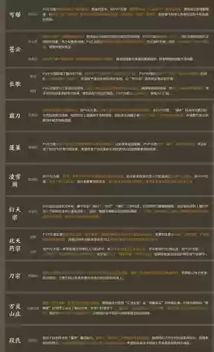 剑三2019技能二改，剑三技改最新技改2021插图1