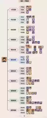 元神钟离一斗阵容搭配，钟离一命值得吗插图