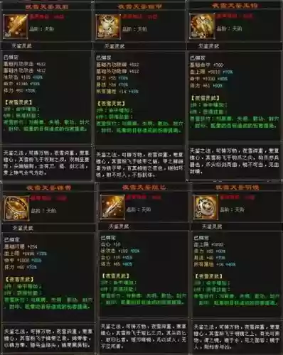 天龙八部装备多少钱，天龙八部做装备花钱吗插图1