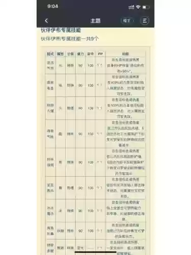 伊布珍藏技能怎么用，伊布隐藏特性插图