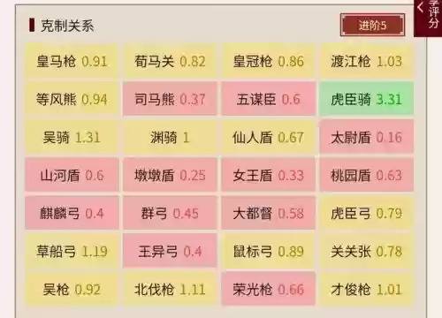 五排孙策阵容搭配思路，国服孙策五杀插图