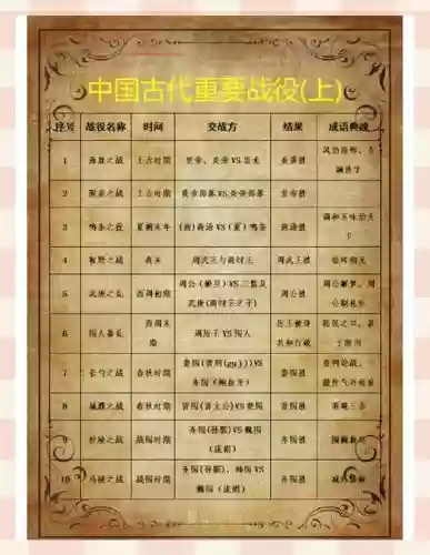 古代战争攻略钻石怎么用，古代战争攻略2020插图