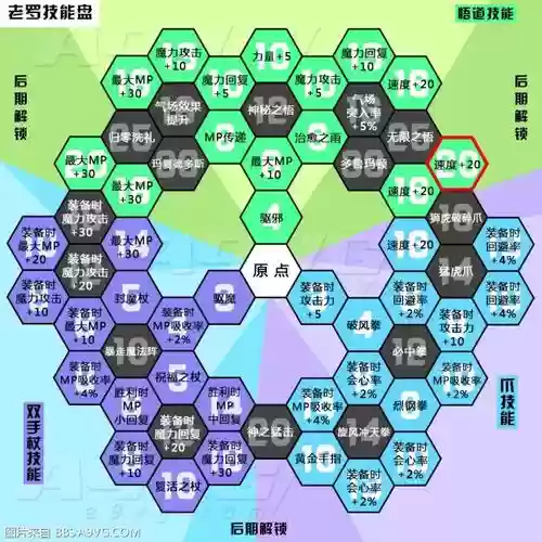 dq11技能盘怎么拓展的，dq11技能点不够插图1