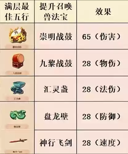 梦幻西游新神器难度排行榜，梦幻西游新神器攻略插图