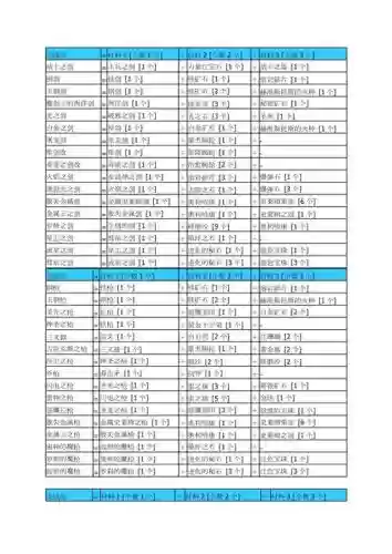 勇者斗恶龙9星空的守护者技能，勇者斗恶龙星空的守护者炼金配方插图