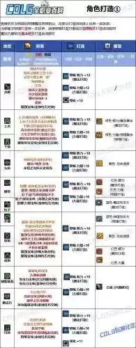 dnf魔法弹药86装备选择，魔法弹药走什么属强插图1