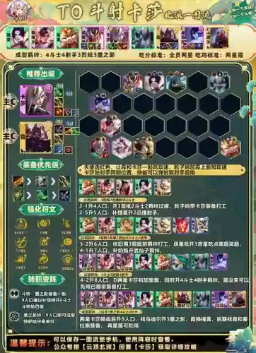 斗士女帝阵容搭配，斗士阵容及出装插图1