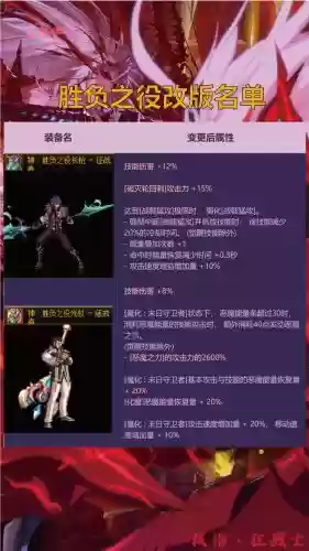 dnf2018年武器改版，dnf武器改动插图