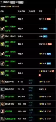 7.0制皮装备，wow70制皮插图