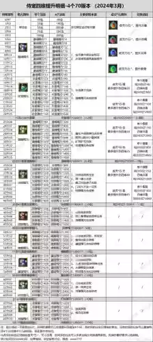 寻仙怎么让宠物多学技能，寻仙增加宠物潜能插图1