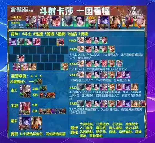 可以这很冒险阵容搭配，这可以很timmy插图1