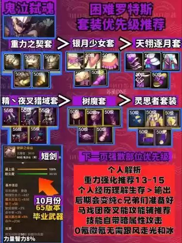 dnf90级鬼泣选择什么装备，90版本鬼泣插图