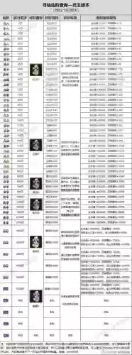 寻仙怎么让宠物多学技能，寻仙增加宠物潜能插图