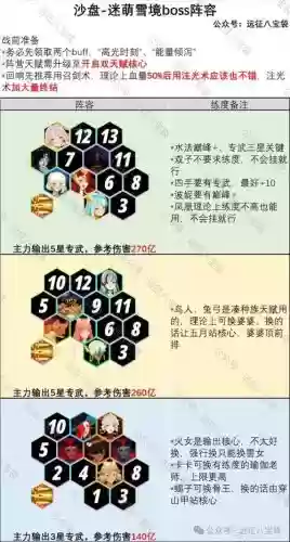 远征8-10阵容搭配，远征阵容推荐插图1