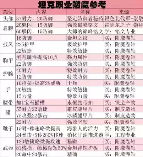 wow6.0dkt武器用什么附魔，335dk武器附魔插图