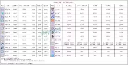 梦幻西游属性随便换，梦幻换属性需要多少钱插图1