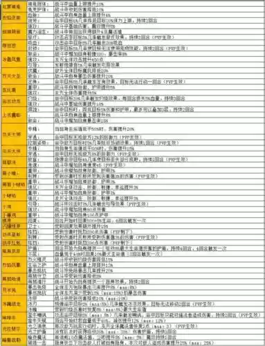 弹弹堂宠物技能更换，弹弹堂s宠物技能怎么解锁插图1