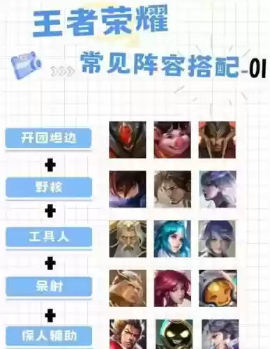 王者荣耀新研发阵容搭配，王者研发时间插图