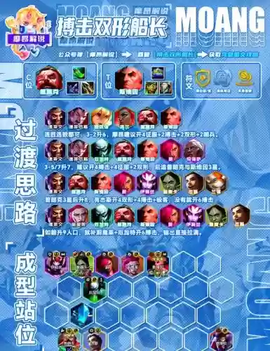 格斗士科技阵容搭配，格斗士转职插图1