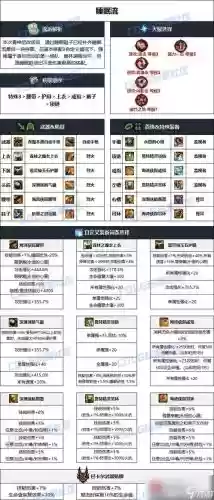 90级男机械用什么装备，男机械95技能插图