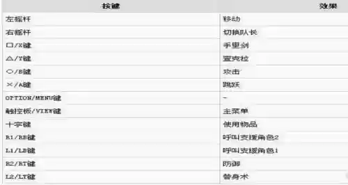 究极风暴4组合技能，究极风暴4谁的技能伤害最高插图1