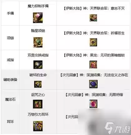 90级男机械用什么装备，男机械95技能插图1