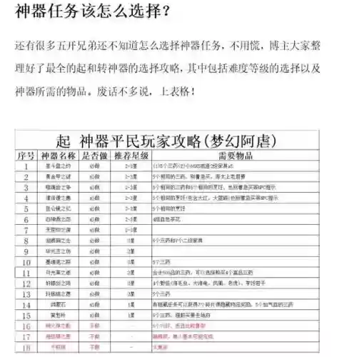 梦幻西游任务号需要神器吗，梦幻西游任务号怎么赚钱插图