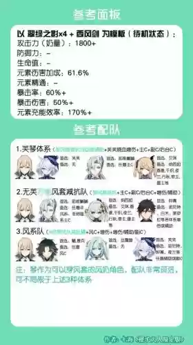 琴搭配阵容，琴的队伍配置插图