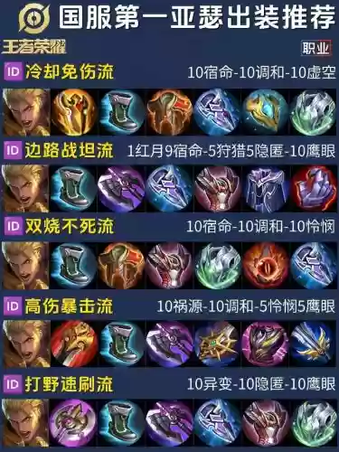 亚瑟最适合的阵容搭配，亚瑟搭配什么英雄插图