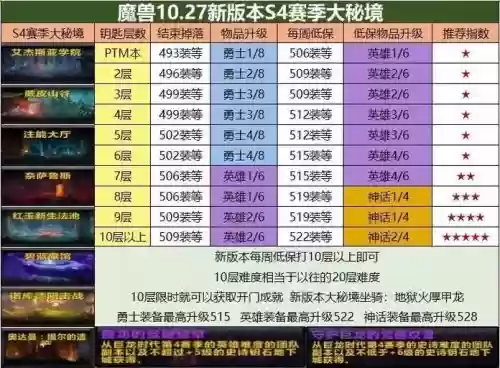 大秘境20层出什么装备，大秘境20层任务攻略插图1