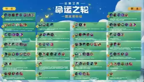 云顶之弈s4劫阵容搭配，云顶s4 劫插图