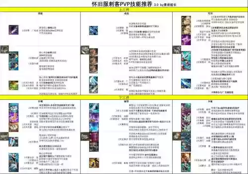 lol刺客英雄技能详解，英雄联盟刺客技能插图1
