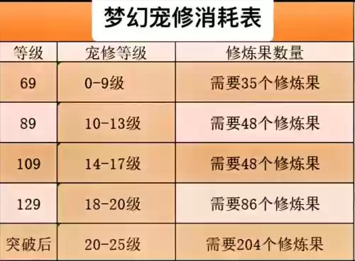 梦幻西游点修几种方法，梦幻点修怎么点插图