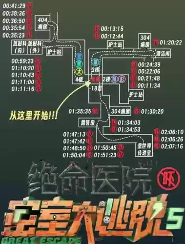 越狱密室逃脱医院攻略，越狱密室逃脱医院攻略第四章插图