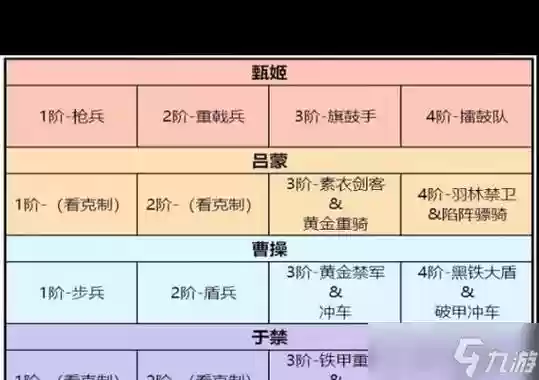 卧龙吟2刘表阵容搭配攻略，卧龙吟2视频插图