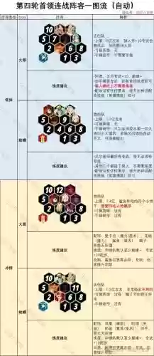 远征8-10阵容搭配，远征阵容推荐插图
