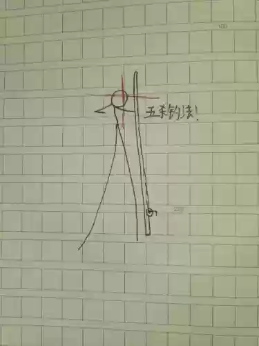 手绘技能，手绘技能技的五条原则插图