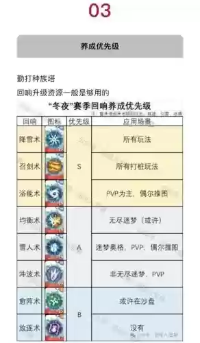 口袋联盟装备怎么获得，口袋联盟攻略大全插图1