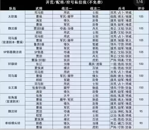 鬼武三国志攻略，鬼武者战略版最强阵容插图1