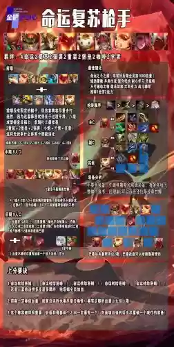 召唤英雄不死阵容搭配攻略，召唤英雄成长史插图1