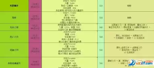 世界rpg装备新代码，世界rpg装备新代码大全插图1