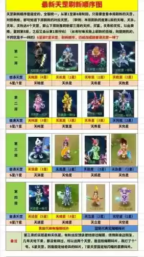 梦幻西游冷酷地煞阵容搭配，梦幻地煞配置插图1