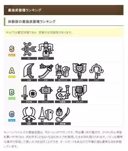 怪物猎人世界多玩攻略武器，怪物猎人世界练几个武器插图1