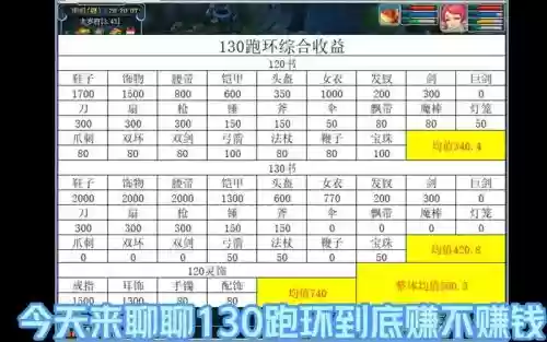 梦幻西游144跑人物环，梦幻西游145j跑人环奖励插图1