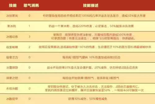 弹弹堂宠物技能更换，弹弹堂s宠物技能怎么解锁插图
