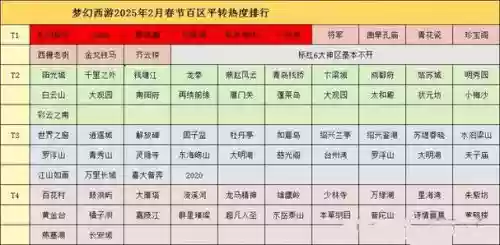 2018梦幻西游2新服，梦幻西游2018年新区列表