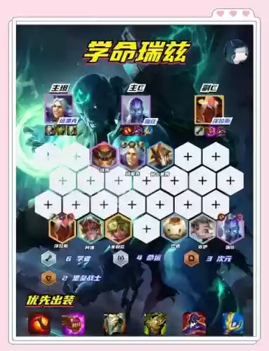 学者阵容搭配，学者攻略插图1