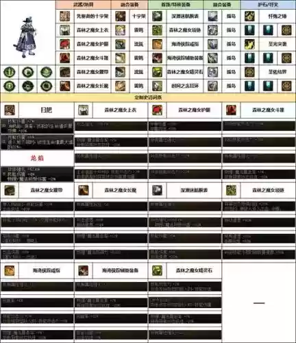dnf级奶爸打20人装备选择，dnf奶爸100级奶爸打造插图1