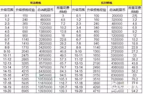 梦幻西游点修几种方法，梦幻点修怎么点插图1