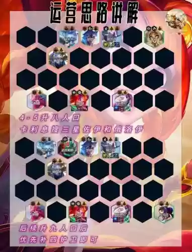神将护卫队最强阵容搭配，神将护卫法插图